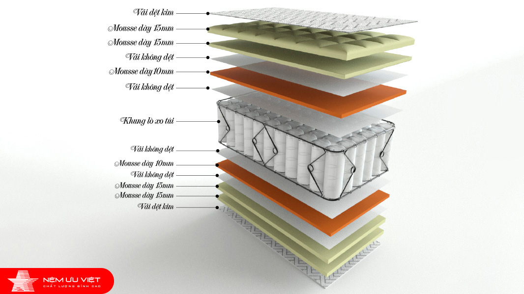 Nệm lò xo túi OK 7 vùng ưu việt độc lập mẫu mã đa dạng