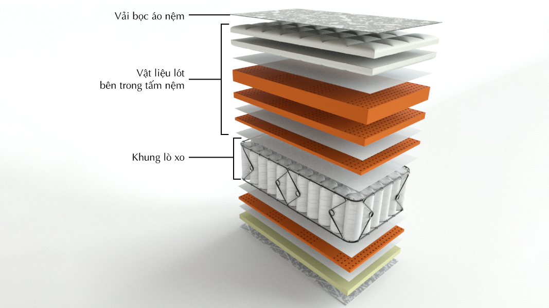 Tư vấn mua nệm lò xo nào chất lượng tốt nhất