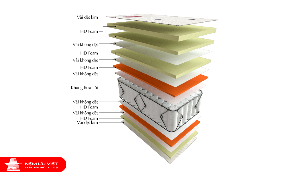 Nệm Ưu Việt Nệm lò xo túi Sen Việt 3