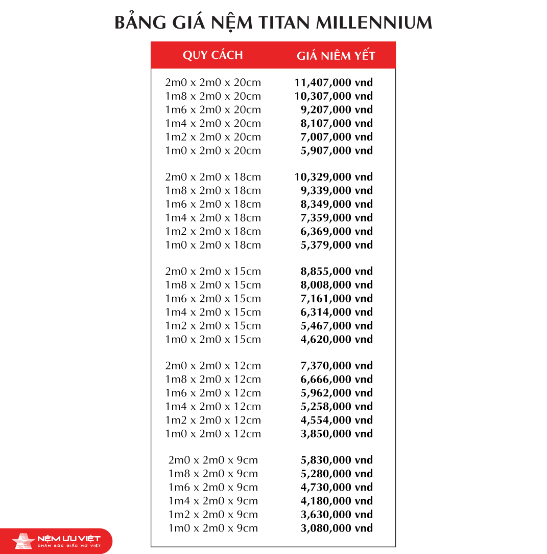 giá đệm cao su nhân tạo bao nhiêu tiền